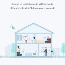 Repetidor Wi-Fi 300Mbps -  Xiaomi Mi Range Extender Pro