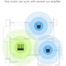 Repetidor Wi-Fi 300Mbps -  Xiaomi Mi Range Extender Pro